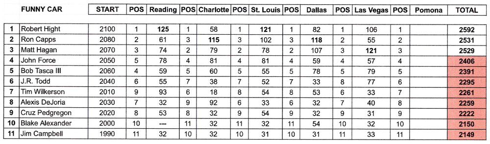 FC Countdown Points - October 31, 2022